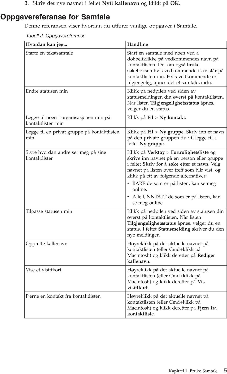 .. Starte en tekstsamtale Endre statusen min Legge til noen i organisasjonen min på kontaktlisten min Legge til en privat gruppe på kontaktlisten min Styre hvordan andre ser meg på sine kontaktlister