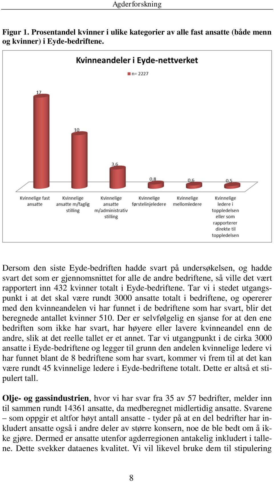 Eyde-bedriftene.