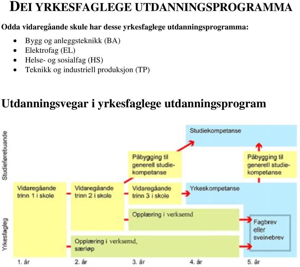 (BA) Elektrofag (EL) Helse- og sosialfag (HS) Teknikk og