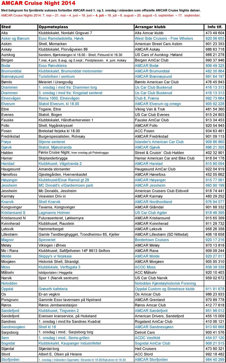 Alta Klubblokalet, Nordahl Grigsvei 7 Alta Amcar klubb 473 49 604 Asker og Bærum Esso Ramstadsletta, Høvik West Side Cruisers - Free Whelers 920 56 655 Askim Shell, Momarken American Street Cars