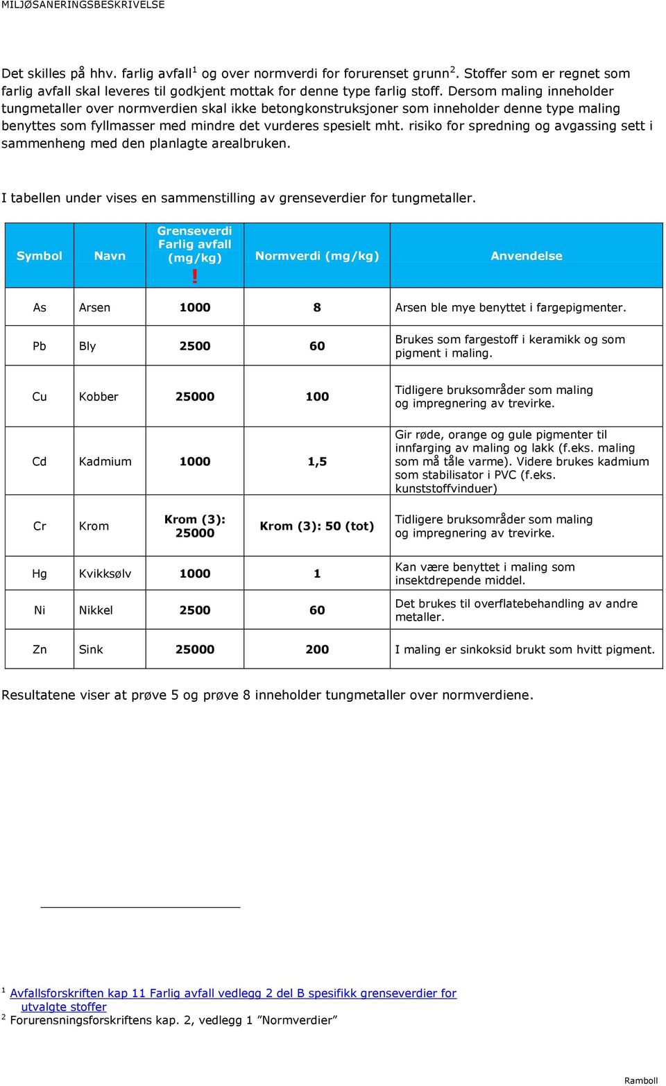 Dersom maling inneholder tungmetaller over normverdien skal ikke betongkonstruksjoner som inneholder denne type maling benyttes som fyllmasser med mindre det vurderes spesielt mht.