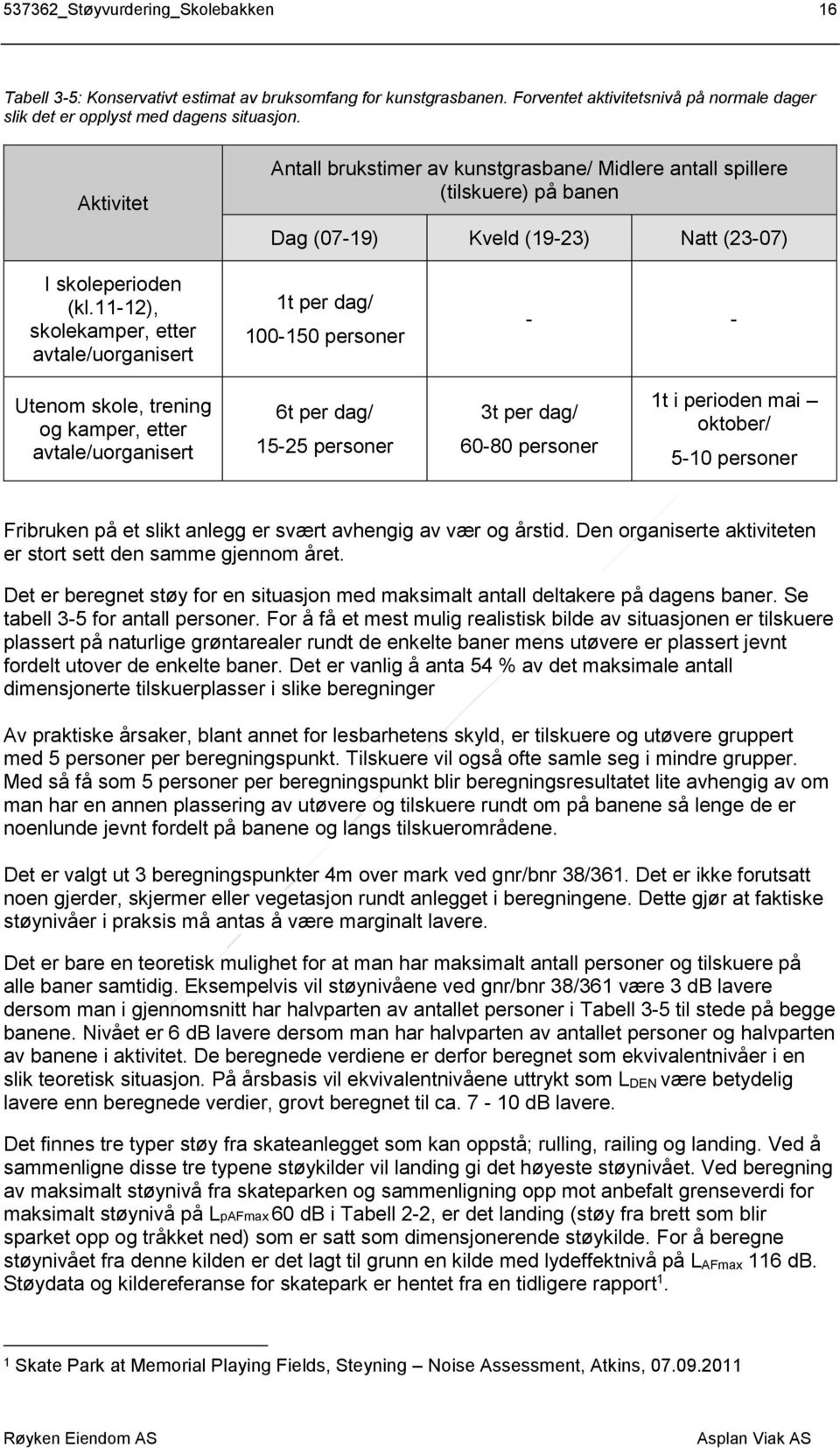 11-12), skolekamper, etter avtale/uorganisert 1t per dag/ 100-150 personer - - Utenom skole, trening og kamper, etter avtale/uorganisert 6t per dag/ 15-25 personer 3t per dag/ 60-80 personer 1t i