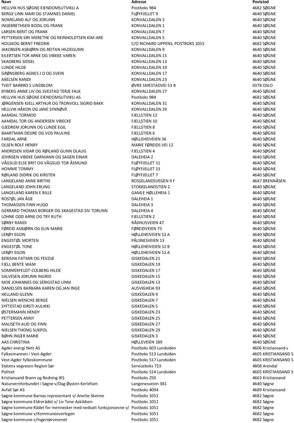 C/O RICHARD LIPPENS, POSTBOKS 1055 4682 SØGNE JAKOBSEN ASBJØRN OG REITAN HILDEGUNN KONVALLDALEN 9 4640 SØGNE EILERTSEN TOR ARNE OG VIBEKE VAREN KONVALLDALEN 15 4640 SØGNE SKADBERG SIDSEL KONVALLDALEN