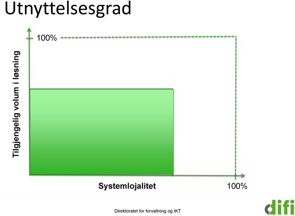 Utnyttelsesgrad