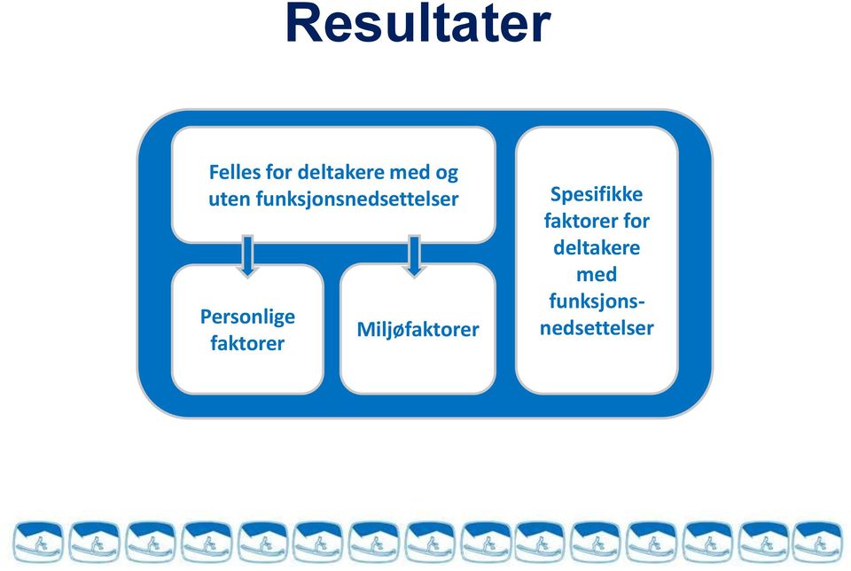 faktorer Miljøfaktorer Spesifikke