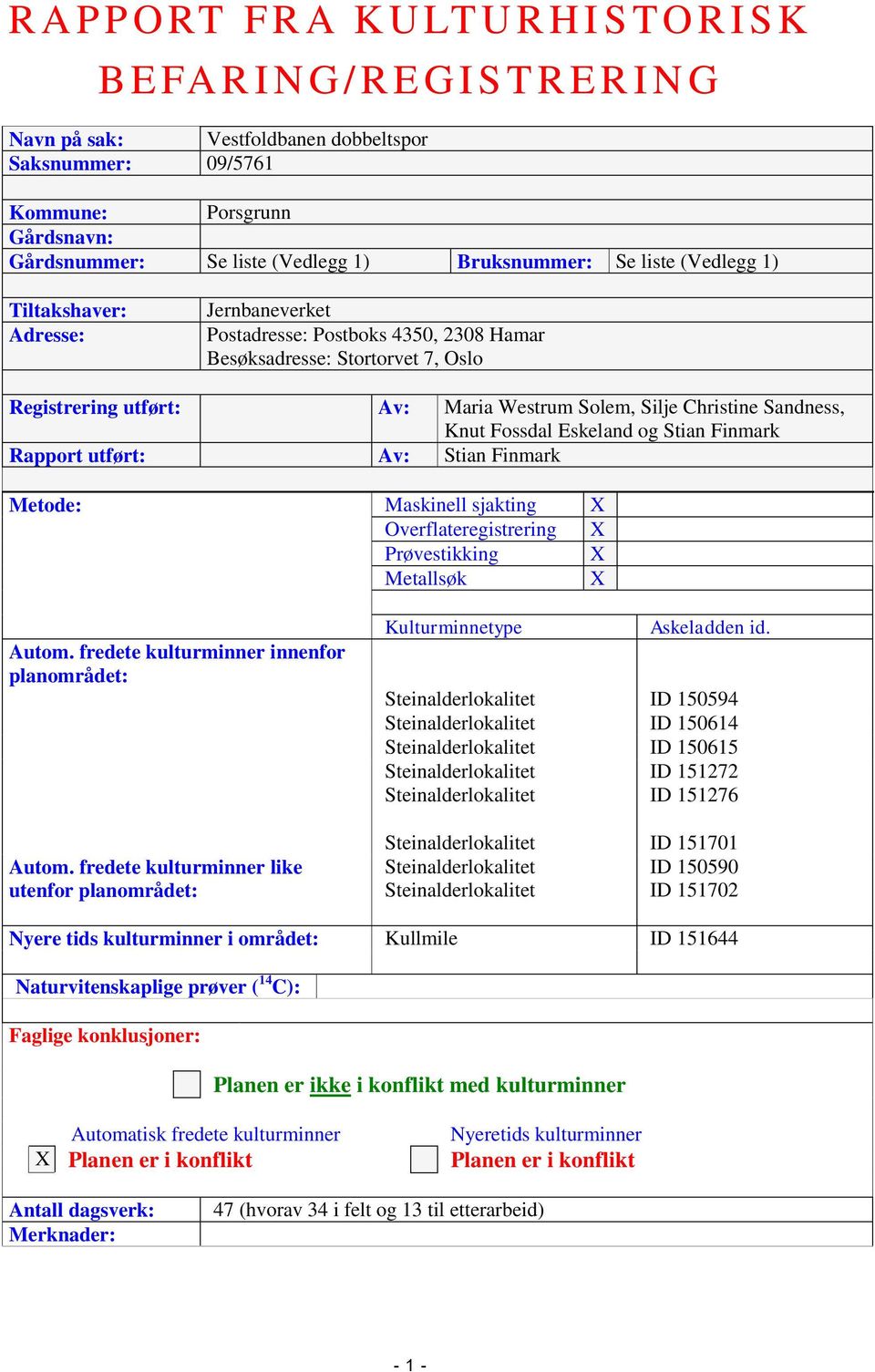 Solem, Silje Christine Sandness, Knut Fossdal Eskeland og Stian Finmark Rapport utført: Av: Stian Finmark Metode: Maskinell sjakting X Overflateregistrering X Prøvestikking X Metallsøk X Autom.