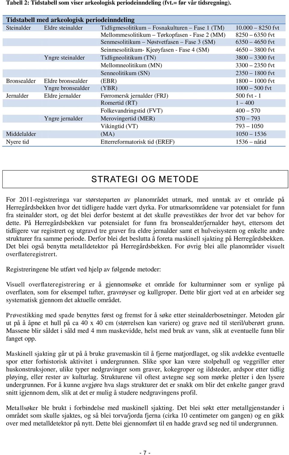 000 8250 fvt Mellommesolitikum Tørkopfasen - Fase 2 (MM) 8250 6350 fvt Senmesolitikum Nøstvetfasen Fase 3 (SM) 6350 4650 fvt Seinmesolitikum- Kjeøyfasen - Fase 4 (SM) 4650 3800 fvt Yngre steinalder