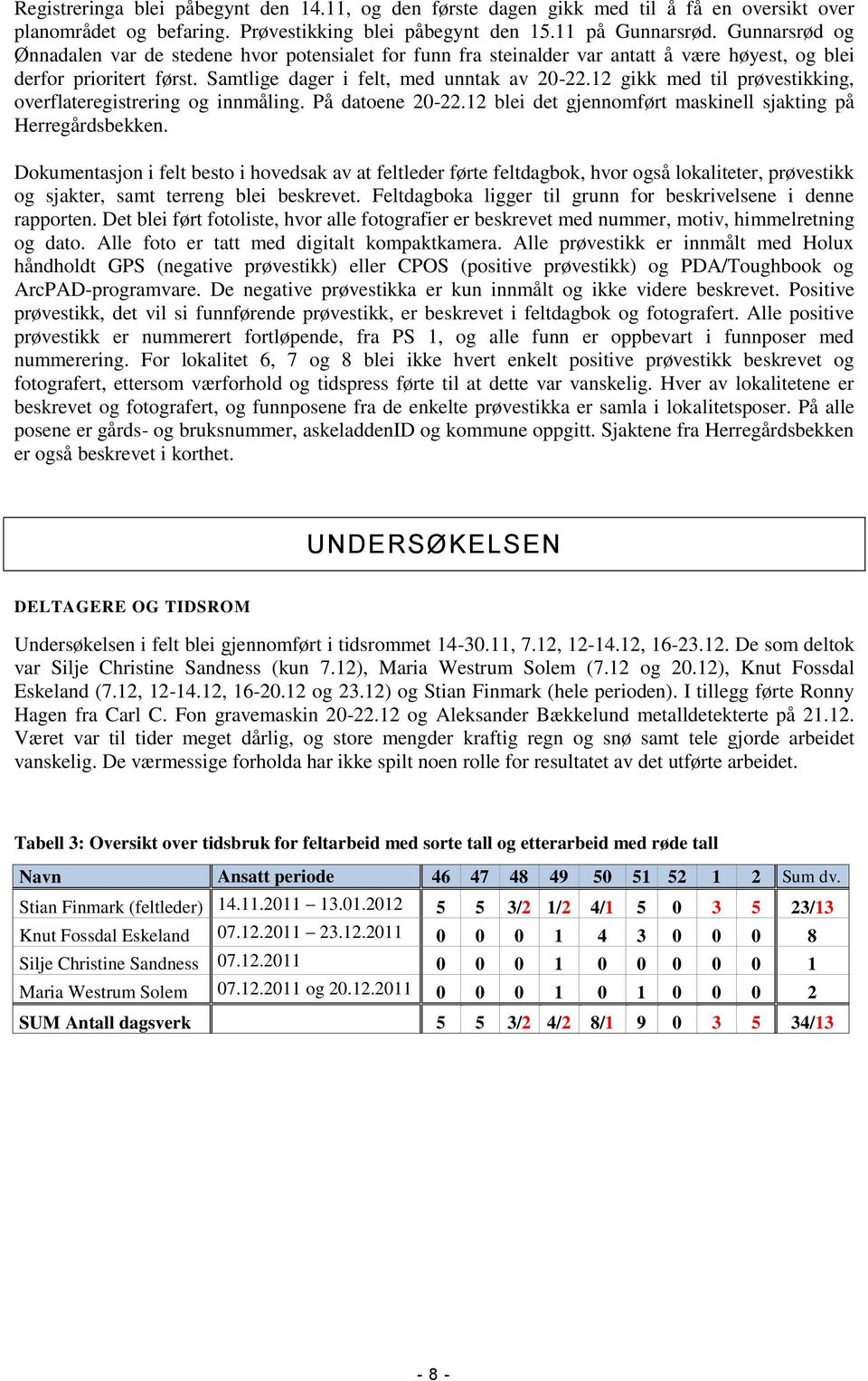 12 gikk med til prøvestikking, overflateregistrering og innmåling. På datoene 20-22.12 blei det gjennomført maskinell sjakting på Herregårdsbekken.