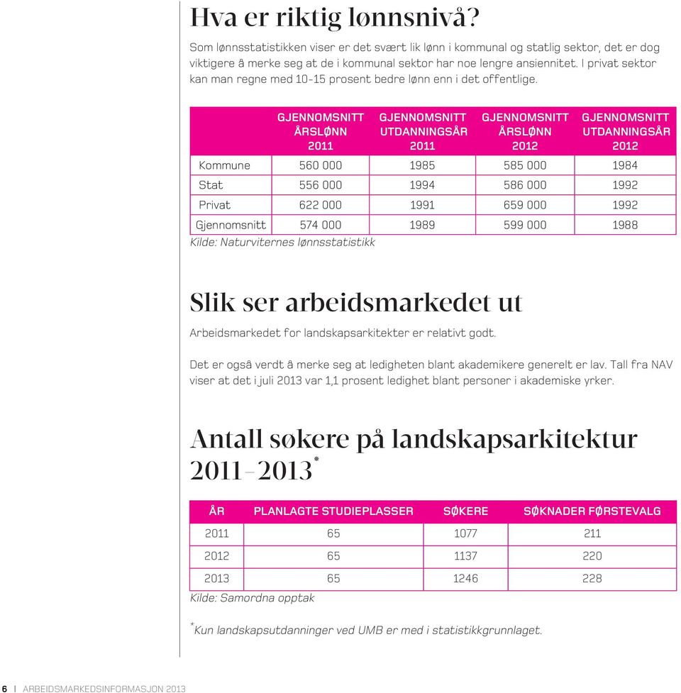 Gjennomsnitt årslønn 2011 Gjennomsnitt utdanningsår 2011 Gjennomsnitt årslønn 2012 Gjennomsnitt utdanningsår 2012 Kommune 560 000 1985 585 000 1984 Stat 556 000 1994 586 000 1992 Privat 622 000 1991