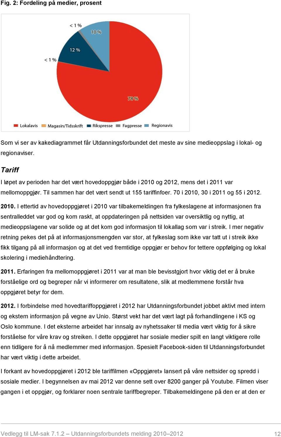 og 2012, mens det i 2011 var mellomoppgjør. Til sammen har det vært sendt ut 155 tariffinfoer. 70 i 2010,