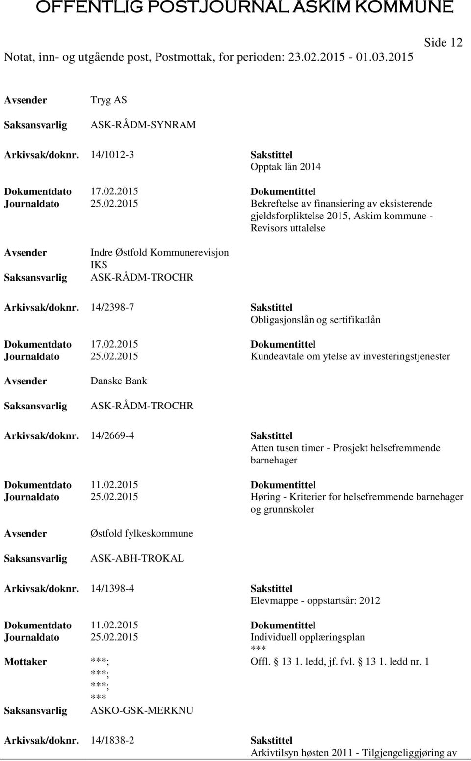 2015 Bekreftelse av finansiering av eksisterende gjeldsforpliktelse 2015, Askim kommune - Revisors uttalelse Indre Østfold Kommunerevisjon IKS ASK-RÅDM-TROCHR Arkivsak/doknr.