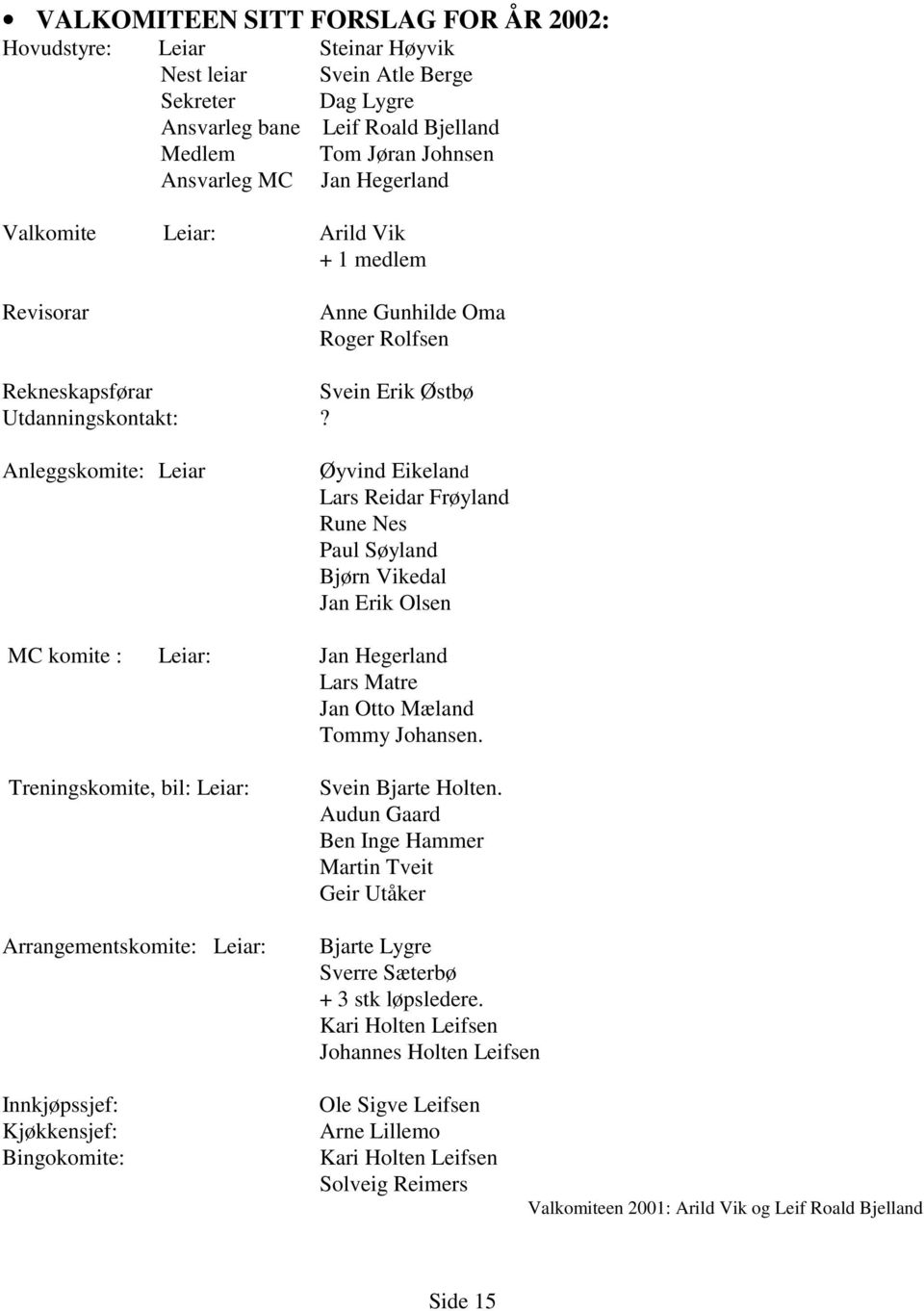Anleggskomite: Leiar Øyvind Eikeland Lars Reidar Frøyland Rune Nes Paul Søyland Bjørn Vikedal Jan Erik Olsen MC komite : Leiar: Jan Hegerland Lars Matre Jan Otto Mæland Tommy Johansen.