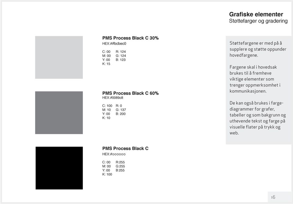Fargene skal i hovedsak brukes til å fremheve viktige elementer som trenger oppmerksomhet i kommunikasjonen.