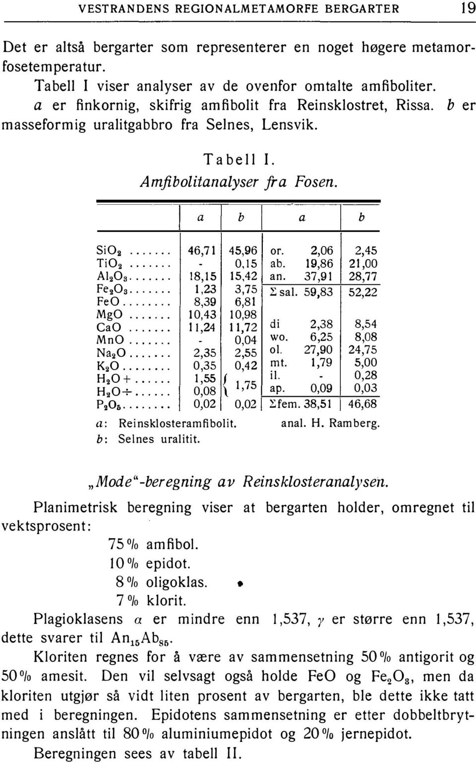 ....... MgO. o o CaO....... MnO. o Na.o. K.o...... H20+...... H20+...... P,06.. o...... 46,71. 18,15 1,23 8,39 10,43 1 1,24-2,35 0,35 1,55 l 0,08 \ 0,02 a: Reinsklosteramfibolit. b: Seines uralitit.