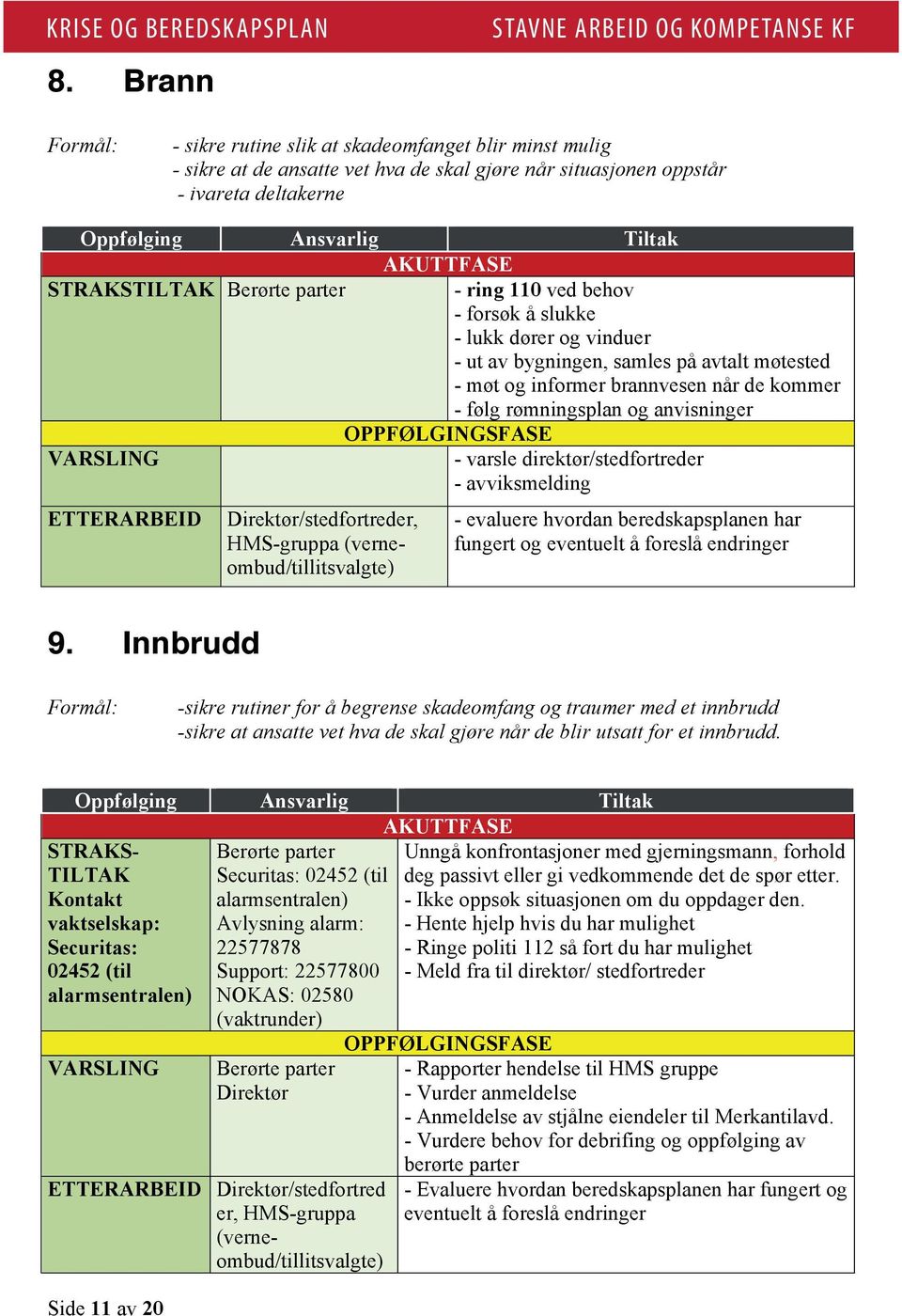 og anvisninger OPPFØLGINGSFASE VARSLING - varsle direktør/stedfortreder - avviksmelding ETTERARBEID - evaluere hvordan beredskapsplanen har fungert og eventuelt å foreslå endringer 9.