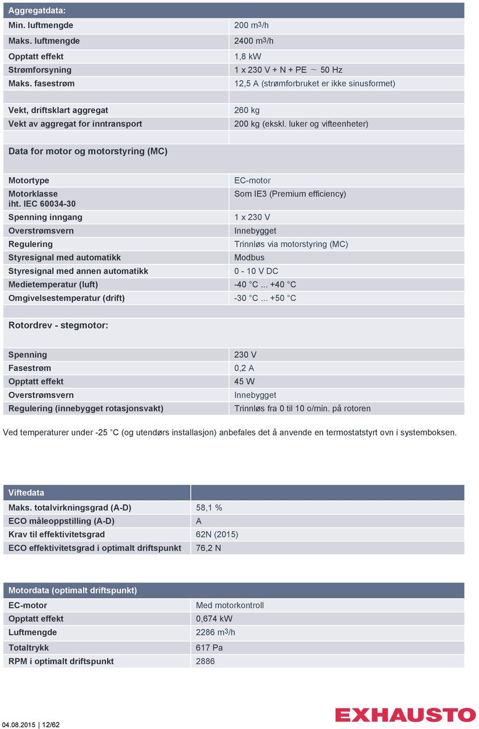 luker og vifteenheter) Data for motor og motorstyring (MC) Motortype Motorklasse iht.