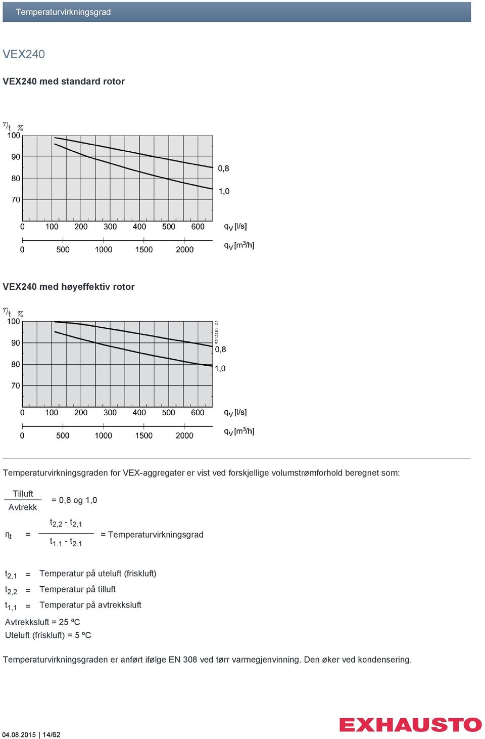 1 = Temperaturvirkningsgrad t 2,1 = Temperatur på uteluft (friskluft) t 2,2 = Temperatur på tilluft t 1,1 = Temperatur på avtrekksluft