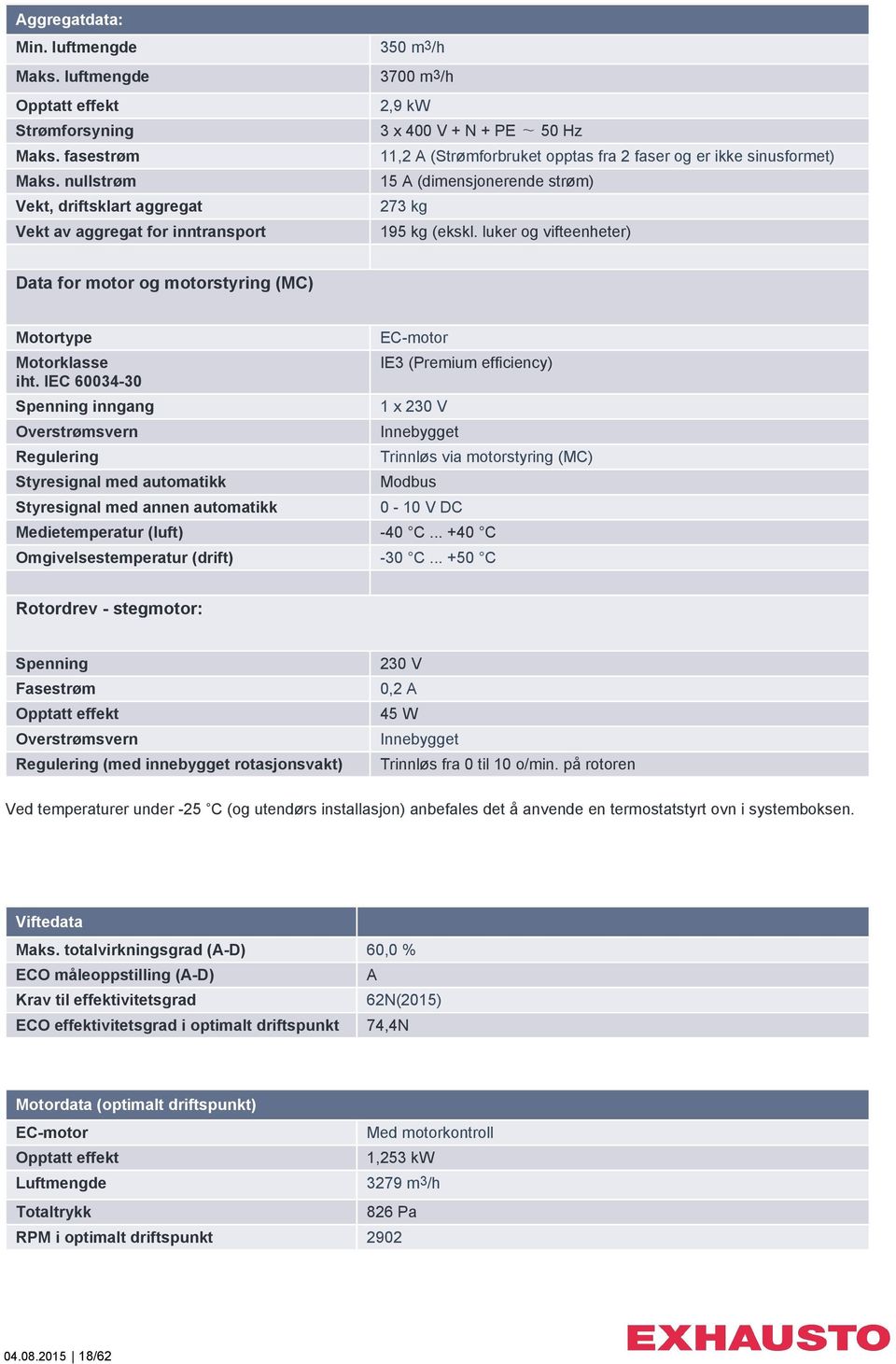 (dimensjonerende strøm) 273 kg 195 kg (ekskl. luker og vifteenheter) Data for motor og motorstyring (MC) Motortype Motorklasse iht.