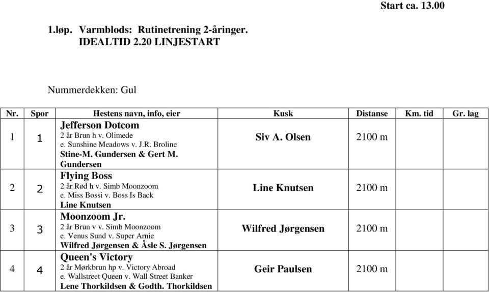 Simb Moonzoom e. Miss Bossi v. Boss Is Back Line Knutsen Moonzoom Jr. 2 år Brun v v. Simb Moonzoom e. Venus Sund v. Super Arnie Wilfred Jørgensen & Åsle S.