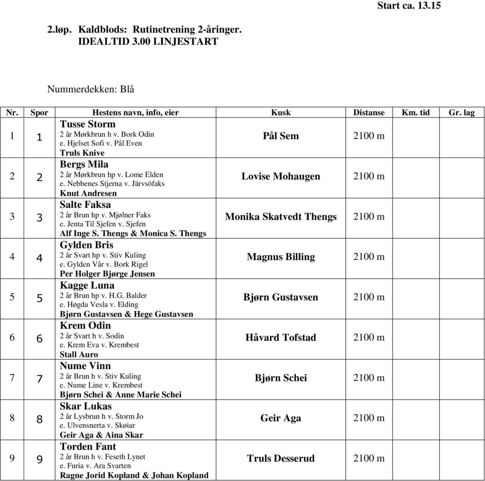 Järvsöfaks Knut Andresen Salte Faksa 2 år Brun hp v. Mjølner Faks e. Jenta Til Sjefen v. Sjefen Alf Inge S. Thengs & Monica S. Thengs Gylden Bris 2 år Svart hp v. Stiv Kuling e. Gylden Vår v.