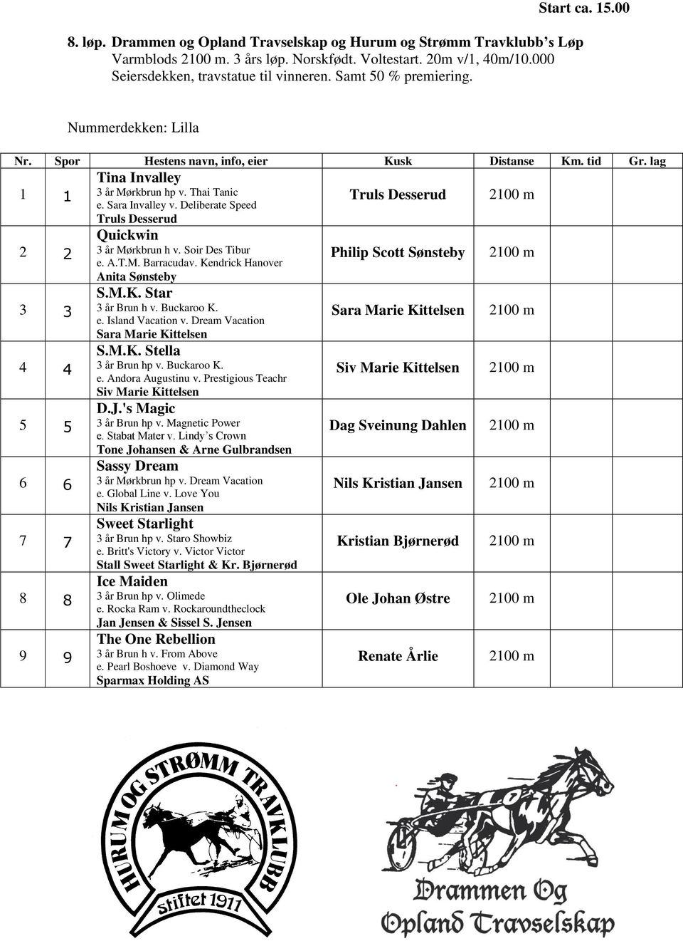 Deliberate Speed Truls Desserud Quickwin 3 år Mørkbrun h v. Soir Des Tibur e. A.T.M. Barracudav. Kendrick Hanover Anita Sønsteby S.M.K. Star 3 år Brun h v. Buckaroo K. e. Island Vacation v.