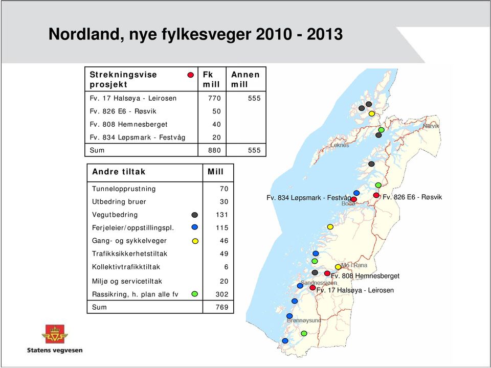 834 Løpsmark - Festvåg Fv. 826 E6 - Røsvik Vegutbedring 131 Ferjeleier/oppstillingspl.