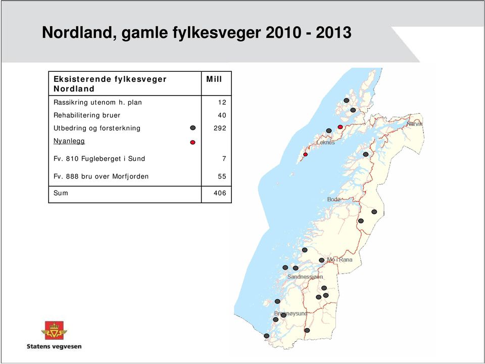 plan Rehabilitering bruer Utbedring og forsterkning