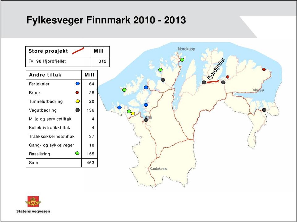 25 Tunnelutbedring 20 Vegutbedring 136 Miljø og servicetiltak 4