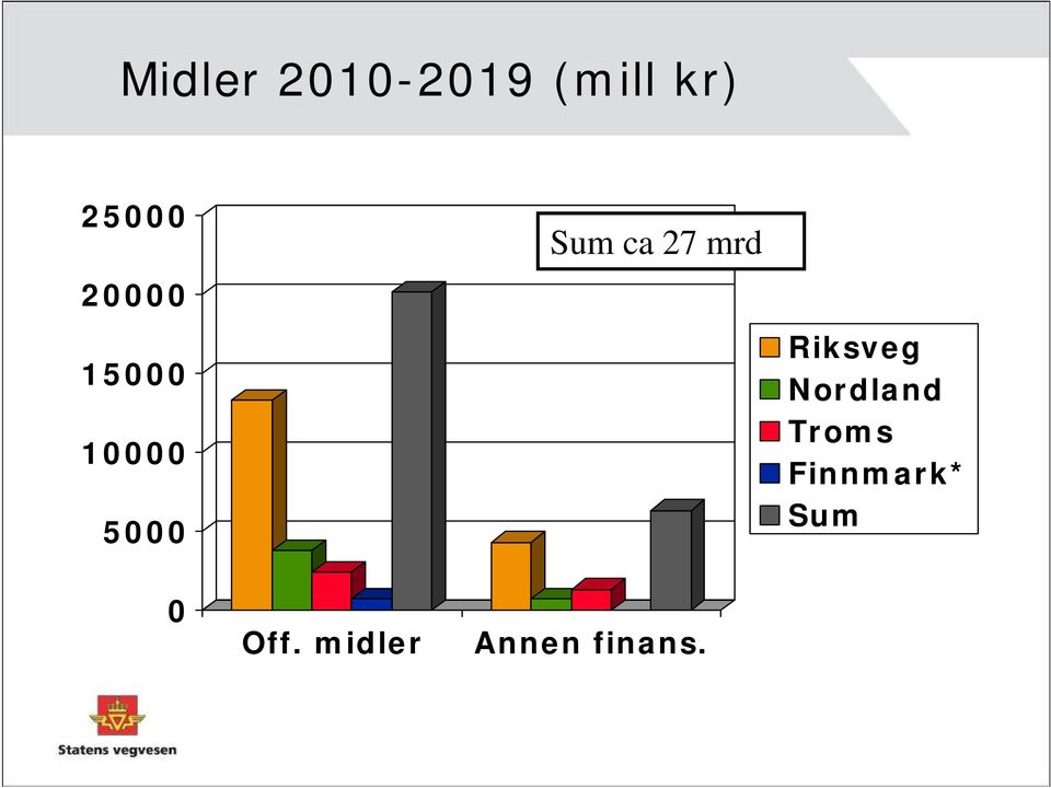 mrd Riksveg Nordland Troms