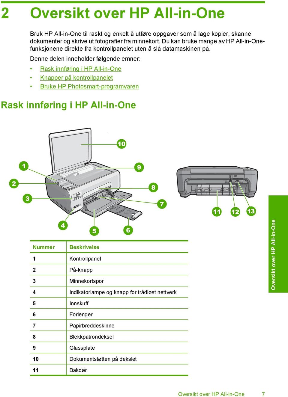 Denne delen inneholder følgende emner: Rask innføring i HP All-in-One Knapper på kontrollpanelet Bruke HP Photosmart-programvaren Rask innføring i HP All-in-One Nummer