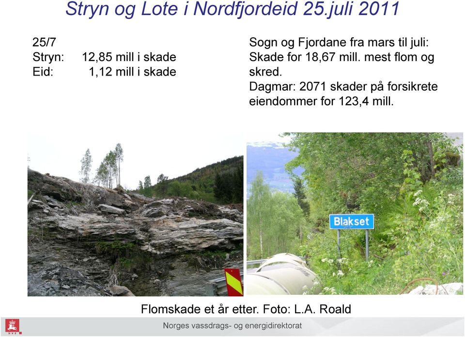 og Fjordane fra mars til juli: Skade for 18,67 mill.