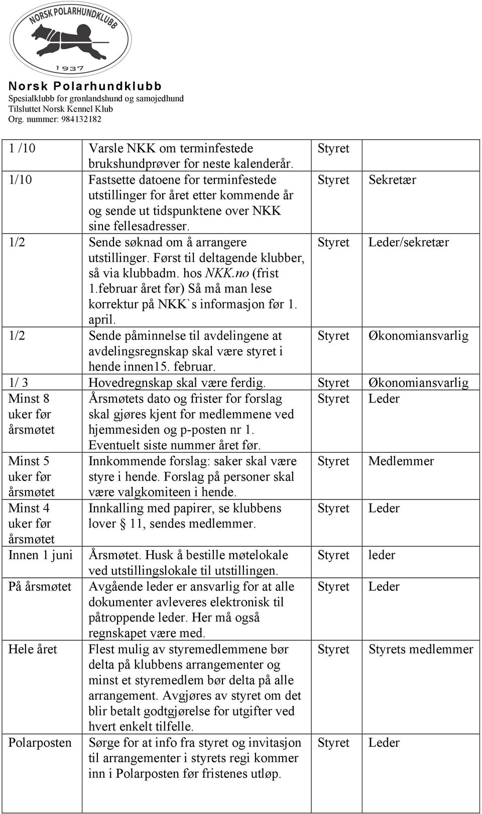 1/2 Sende søknad om å arrangere Leder/sekretær utstillinger. Først til deltagende klubber, så via klubbadm. hos NKK.no (frist 1.februar året før) Så må man lese korrektur på NKK`s informasjon før 1.