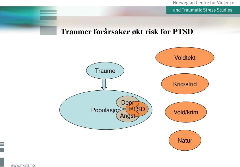 Voldtekt Krig/strid Depr