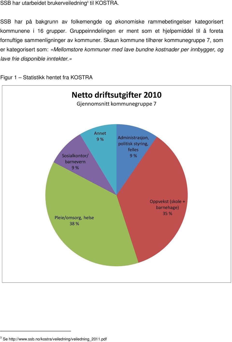 Skaun kommune tilhører kommunegruppe 7, som er kategorisert som: «Mellomstore kommuner med lave bundne kostnader per innbygger, og lave frie disponible inntekter.