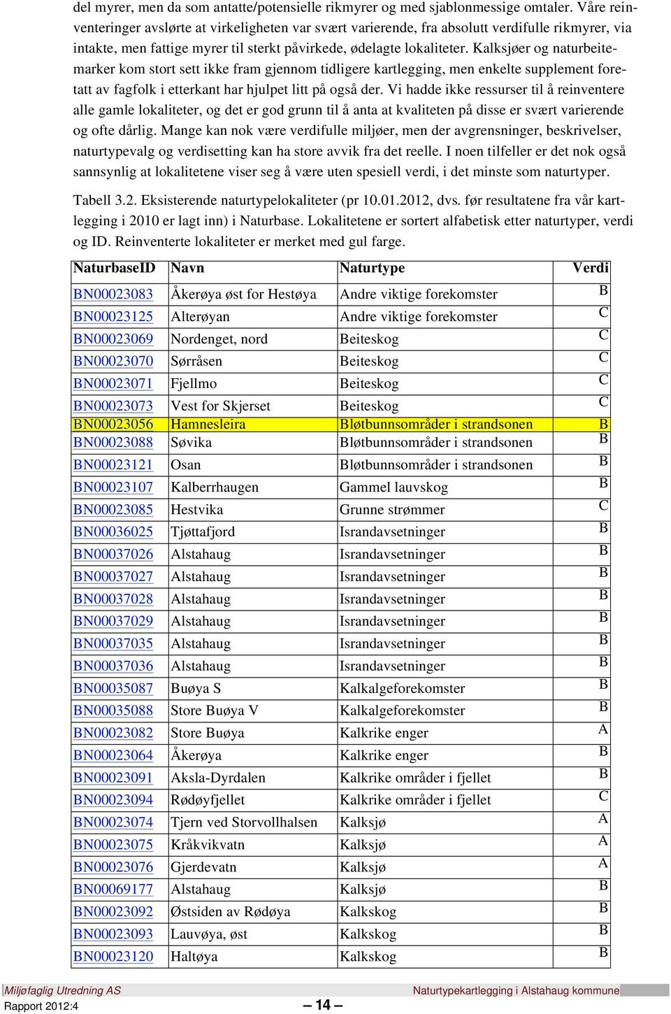 Kalksjøer og naturbeitemarker kom stort sett ikke fram gjennom tidligere kartlegging, men enkelte supplement foretatt av fagfolk i etterkant har hjulpet litt på også der.