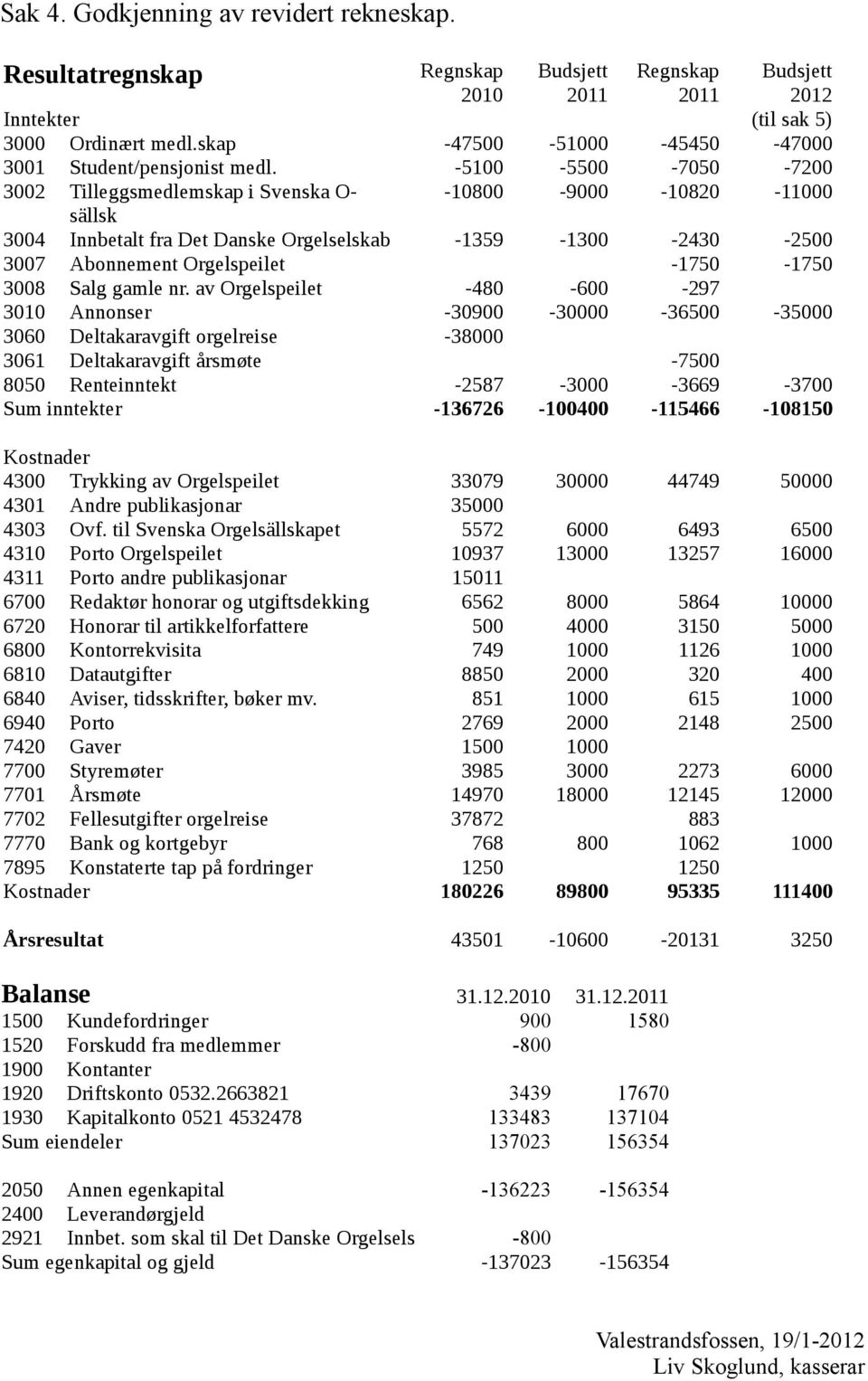 -5100-5500 -7050-7200 3002 Tilleggsmedlemskap i Svenska O- -10800-9000 -10820-11000 sällsk 3004 Innbetalt fra Det Danske Orgelselskab -1359-1300 -2430-2500 3007 Abonnement Orgelspeilet -1750-1750