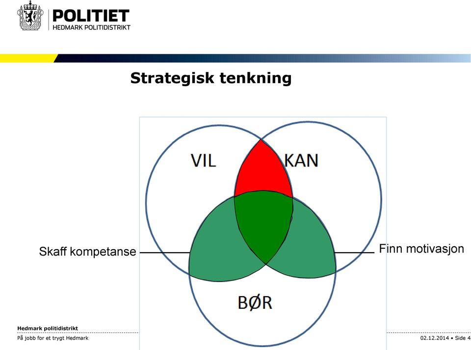 motivasjon På jobb for