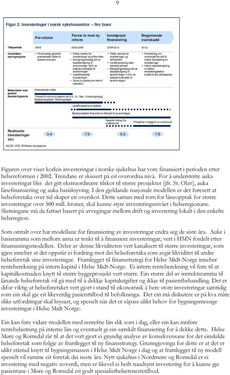 I den gjeldande nasjonale modellen er det føresett at helseføretaka over tid skaper eit overskot. Dette saman med rom for låneopptak for større investeringar over 500 mill.