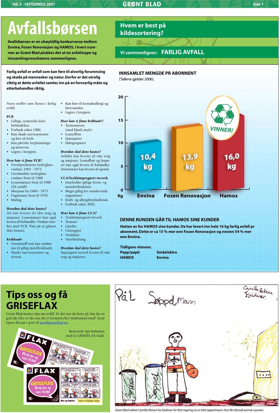 Derfor er det utrolig viktig at dette avfallet samles inn på en forsvarlig måte og etterbehandles riktig. 20 10 0 40 30 60 50 Hvem er best på kildesortering?