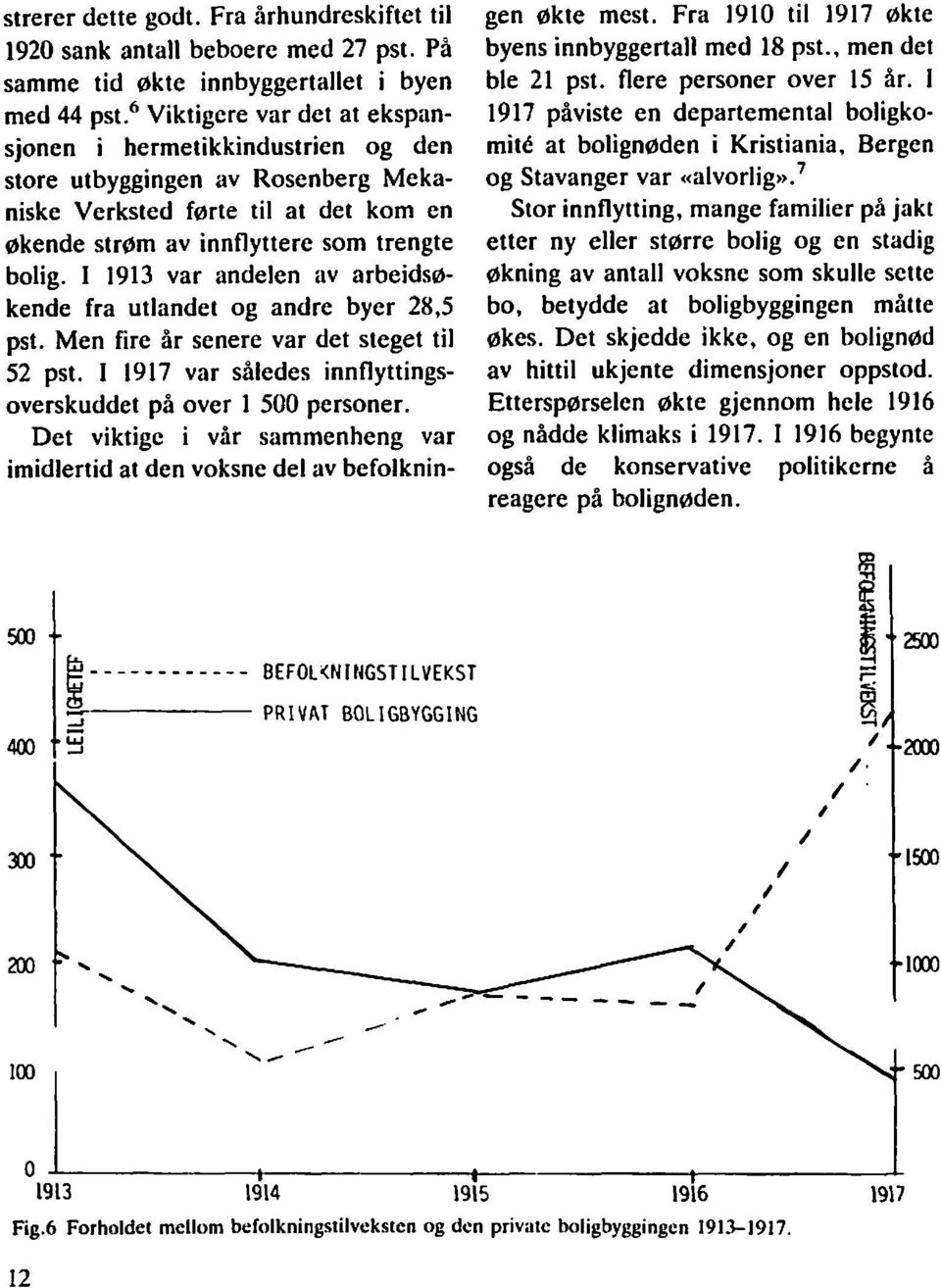 I 1913 var andelen av arbeidsøkende fra utlandet og andre byer 283 pst. Men fire år senere var det steget til 52 pst. I 1917 var således innflyttingsoverskuddet på over 1 500 personer.