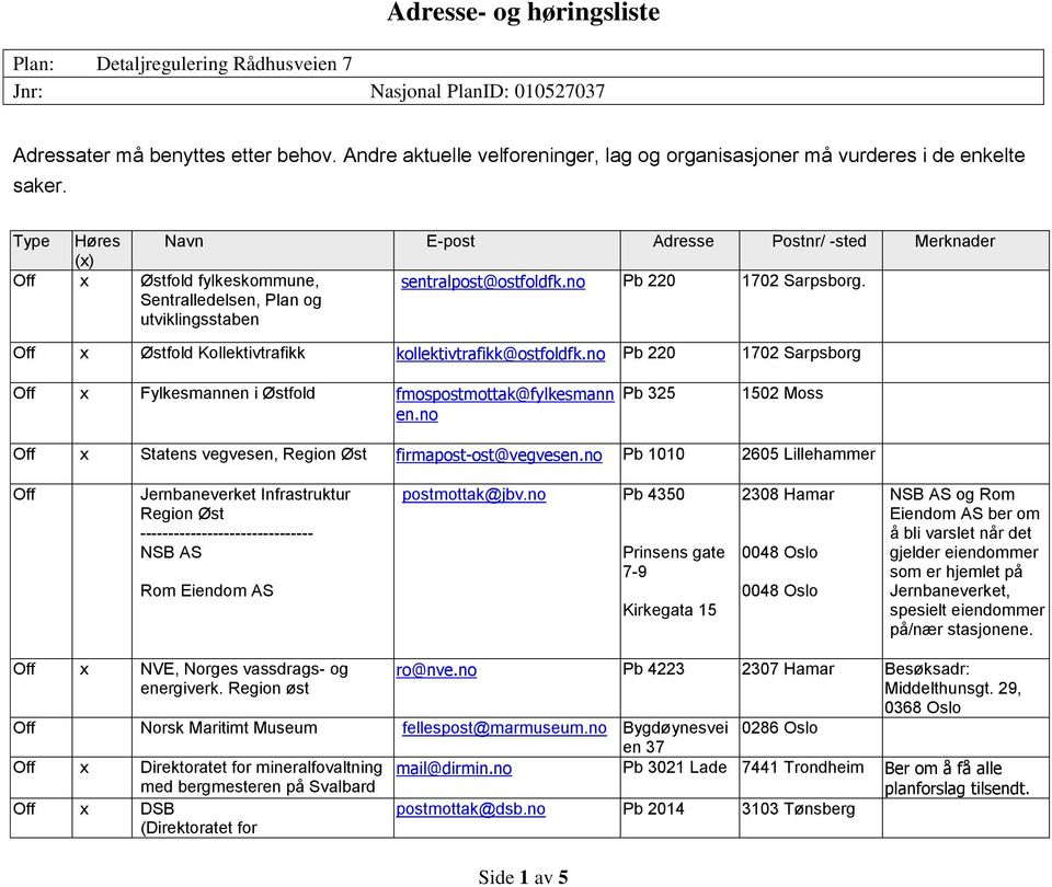 Off x Østfold Kollektivtrafikk kollektivtrafikk@ostfoldfk.no Pb 220 1702 Sarpsborg Off x Fylkesmannen i Østfold fmospostmottak@fylkesmann en.