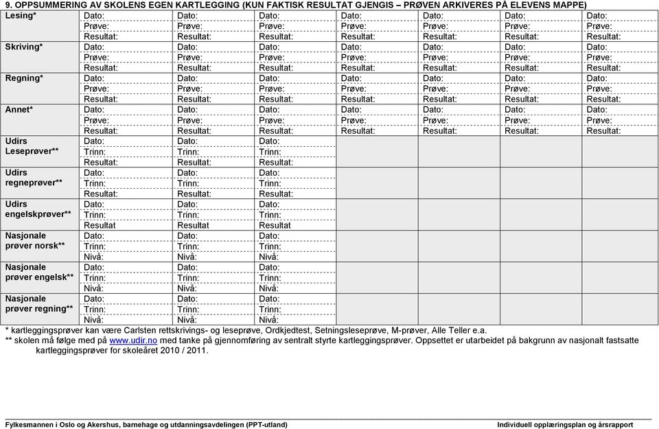Resultat * kartleggingsprøver kan være Carlsten rettskrivings- og leseprøve, Ordkjedtest, Setningsleseprøve, M-prøver, Alle Teller e.a. ** skolen må følge med på www.udir.