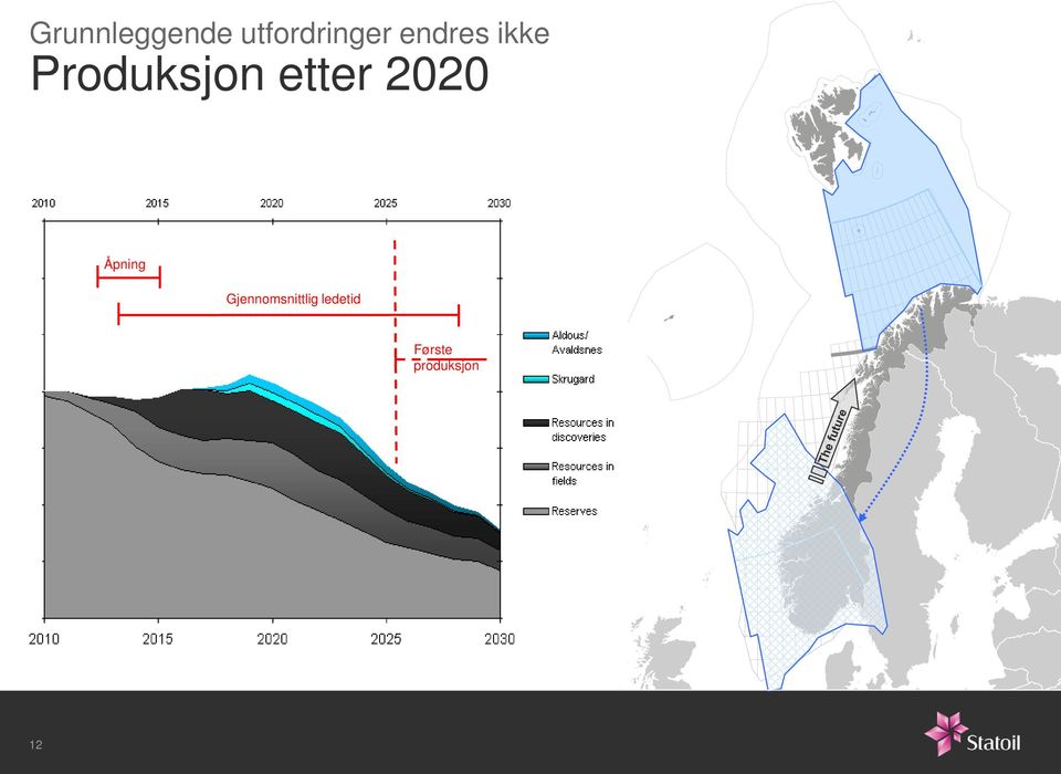 2020 Åpning Gjennomsnittlig