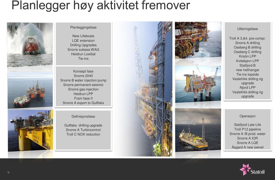 Snorre A drilling Oseberg B drilling Oseberg C drilling Kristin LPP Kvitebjørn LPP Statfjord B new helihangar Tie-ins topside Veslefrikk drilling rig upgrade Njord LPP