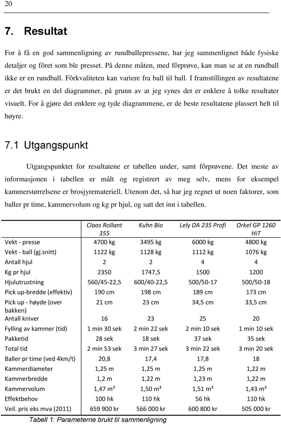 I framstillingen av resultatene er det brukt en del diagrammer, på grunn av at jeg synes det er enklere å tolke resultater visuelt.