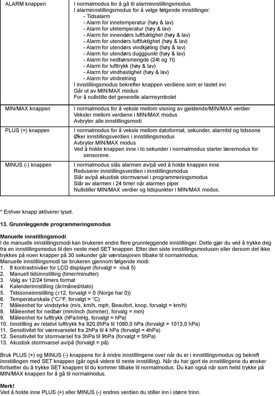 lav) - Alarm for utendørs duggpunkt (høy & lav) - Alarm for nedbørsmengde (24t og 1t) - Alarm for lufttrykk (høy & lav) - Alarm for vindhastighet (høy & lav) - Alarm for vindretning I