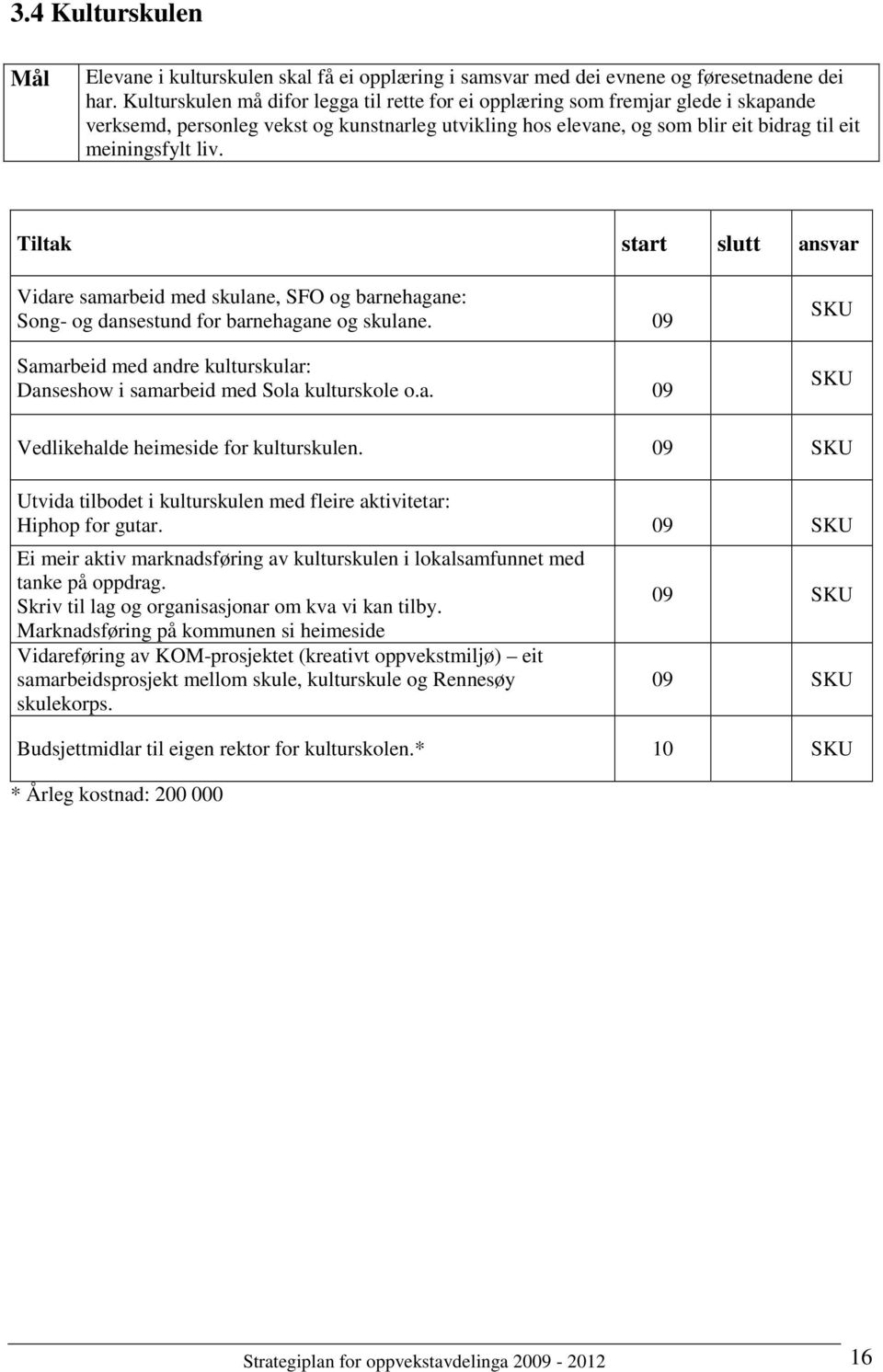 Vidare samarbeid med skulane, SFO og barnehagane: Song- og dansestund for barnehagane og skulane. 09 Samarbeid med andre kulturskular: Danseshow i samarbeid med Sola kulturskole o.a. 09 SKU SKU Vedlikehalde heimeside for kulturskulen.