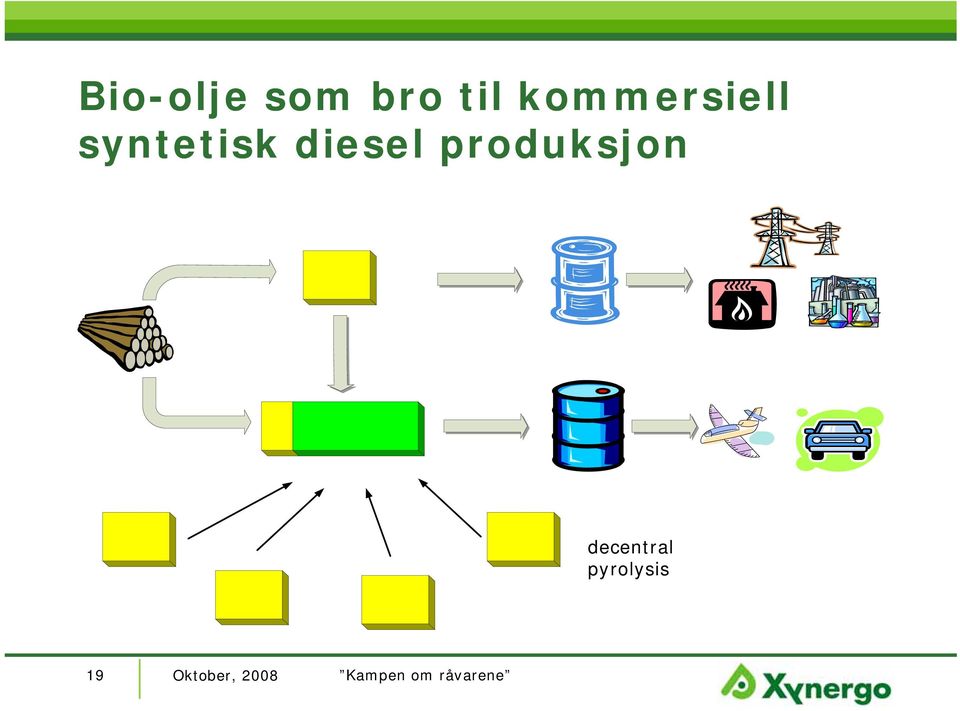 syntetisk diesel