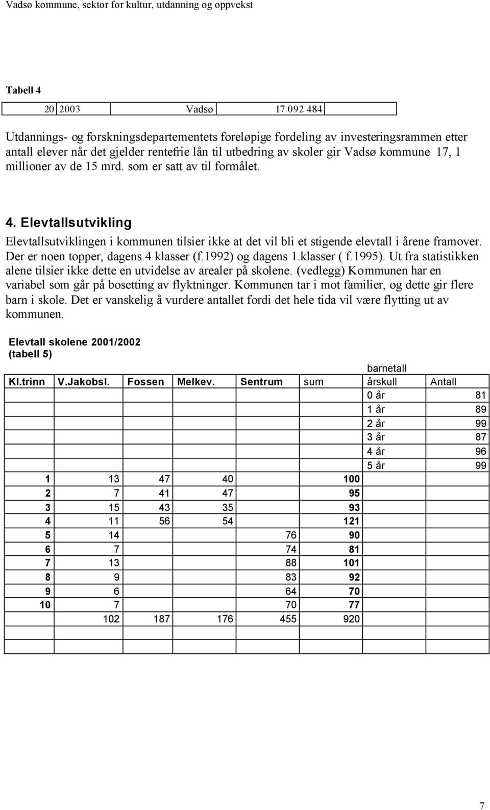 Der er noen topper, dagens 4 klasser (f.1992) og dagens 1.klasser ( f.1995). Ut fra statistikken alene tilsier ikke dette en utvidelse av arealer på skolene.