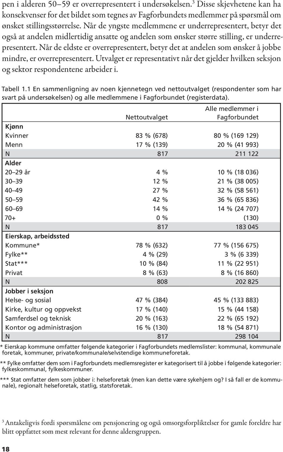 Når de eldste er overrepresentert, betyr det at andelen som ønsker å jobbe mindre, er overrepresentert. Utvalget er representativt når det gjelder hvilken seksjon og sektor respondentene arbeider i.